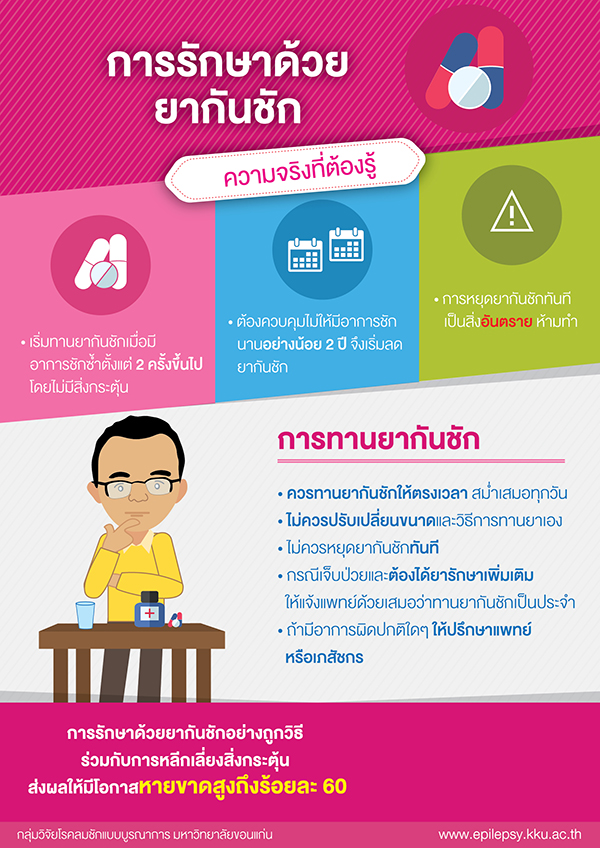 การรักษาด้วยยากันชัก การรักษาด้วยยากันชัก