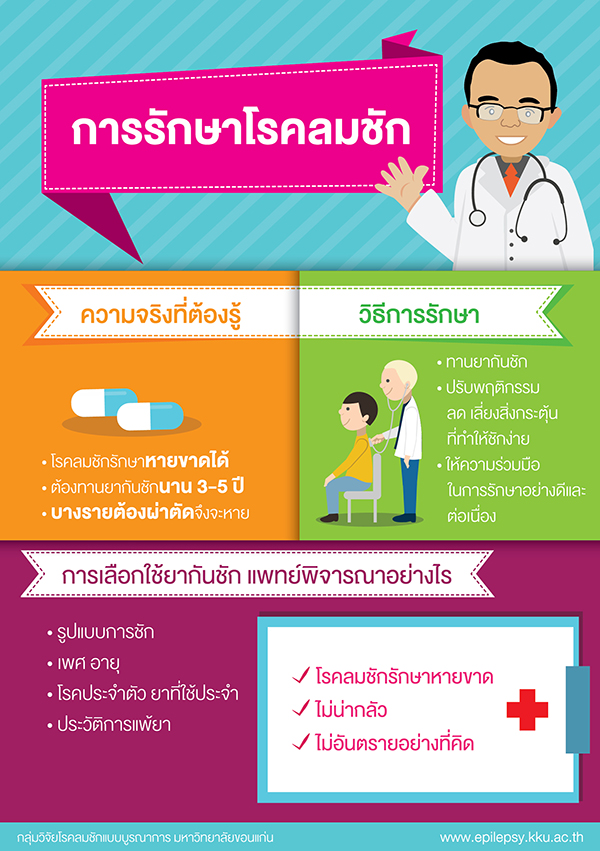 การรักษาโรคลมชัก การรักษาโรคลมชัก