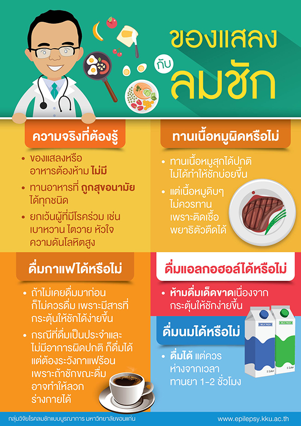 ของแสลงกับลมชัก ของแสลงกับลมชัก