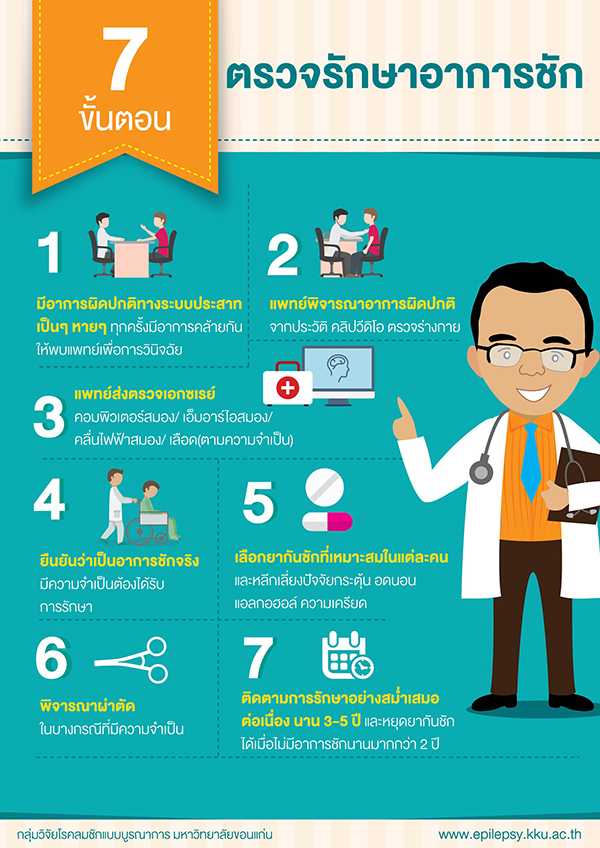 ขั้นตอนการรักษาโรคลมชัก ขั้นตอนการรักษา<a href='https://www.honestdocs.co/neurotransmitters' target='_blank'>โรคลมชัก</a>