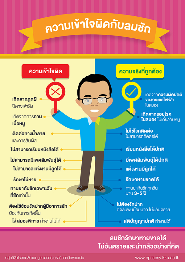 ความเข้าใจผิดกับลมชัก ความเข้าใจผิดกับลมชัก