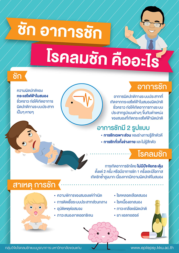 ชักอาการชักลมชักคืออะไร ชัก<a href='https://www.honestdocs.co/alcohol-withdrawal' target='_blank'>อาการชัก</a>ลมชักคืออะไร