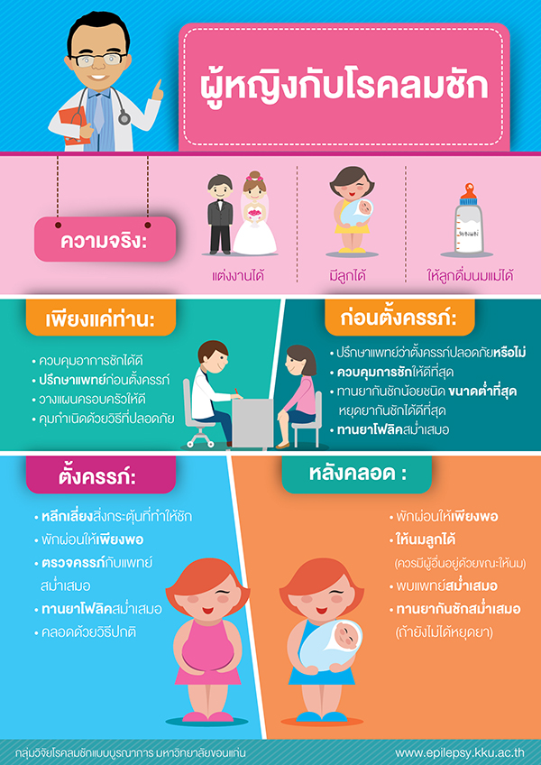 ลมชักในวัยรุ่น ผู้หญิงกับโรคลมชัก