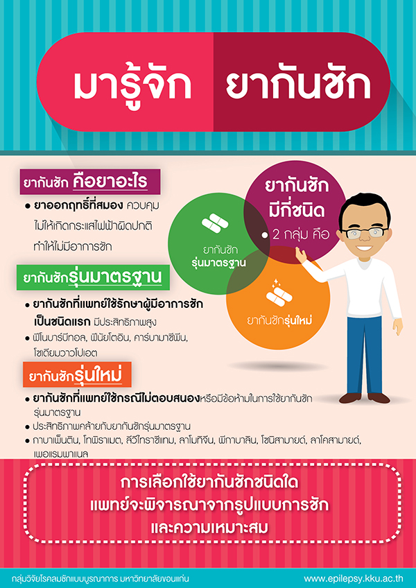 มารู้จัก<a href='https://www.honestdocs.co/kidney-stones-puncture' target='_blank'>ยากันชัก</a>