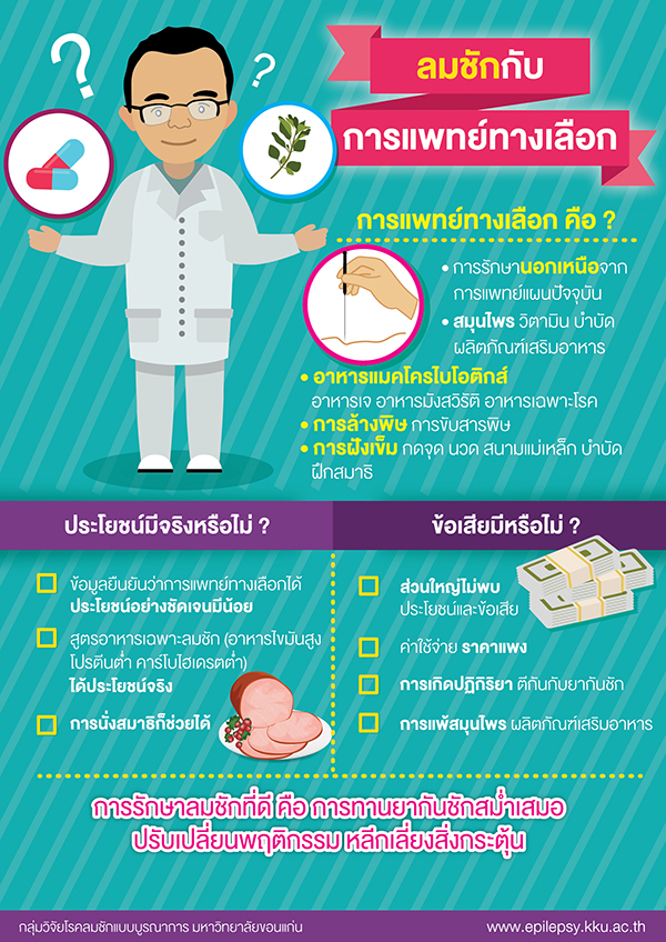 ลมชักกับการแพทย์ทางเลือก ลมชักกับ<a href='https://www.honestdocs.co/multiple-sclerosis-treatment' target='_blank'>การแพทย์ทางเลือก</a>