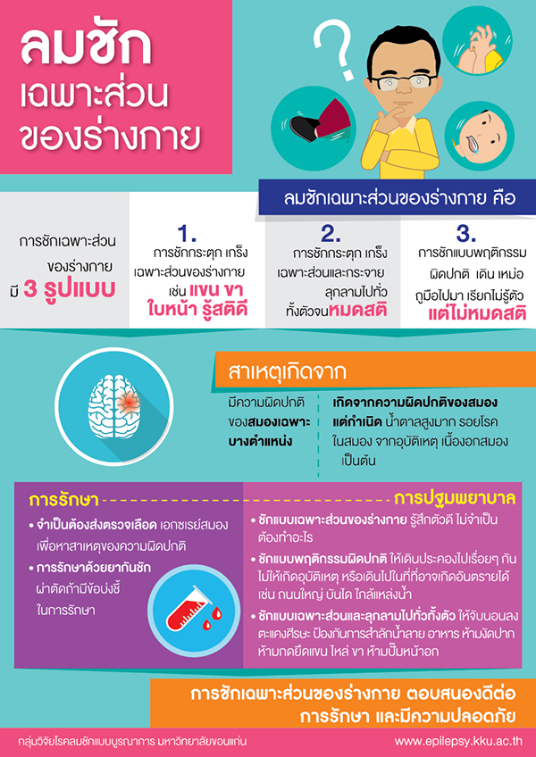 ลมชักเฉพาะส่วนของร่างกาย ลมชักเฉพาะส่วนของร่างกาย