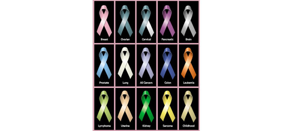 สารก่อมะเร็ง <a href='https://www.honestdocs.co/history-of-cancer' target='_blank'>สารก่อมะเร็ง</a>