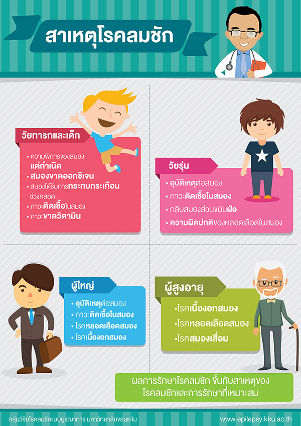 สาเหตุโรคลมชัก สาเหตุโรคลมชัก