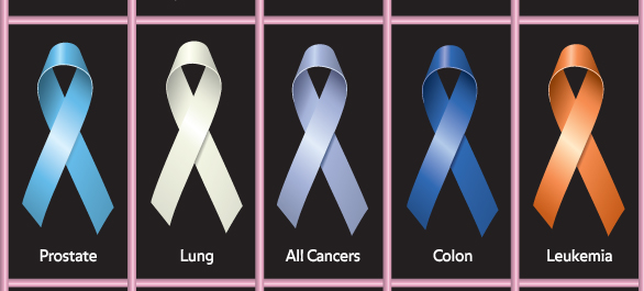 อะฟลาทอกซิน อะฟลาทอกซิน