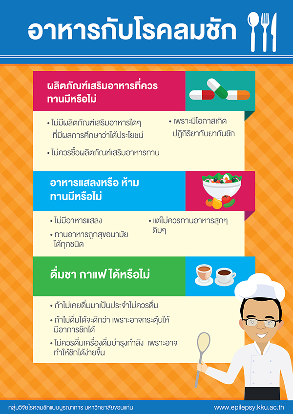 <a href='https://www.honestdocs.co/grape-raisin-toxicity' target='_blank'>อาหาร</a>กับโรคลมชัก