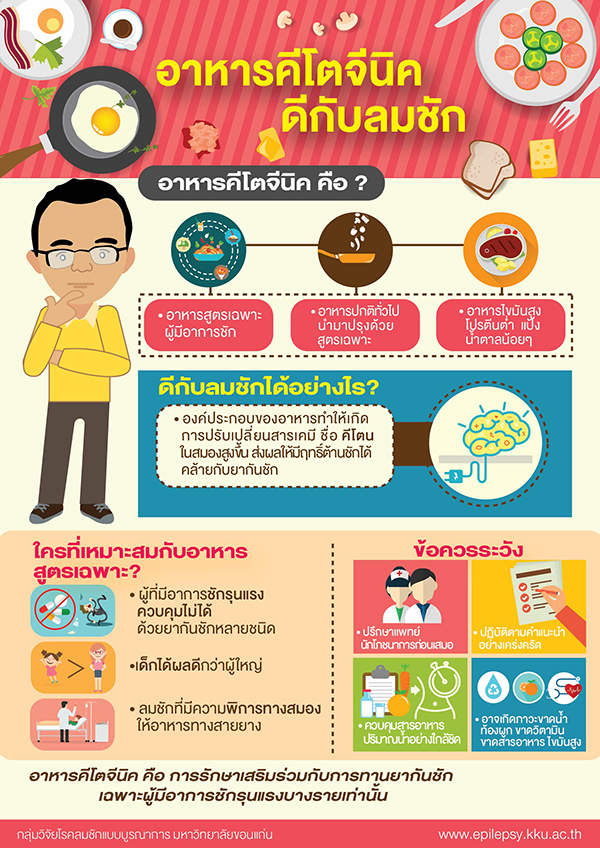 อาหารคีโตจีนิค อาหารคีโตจีนิค