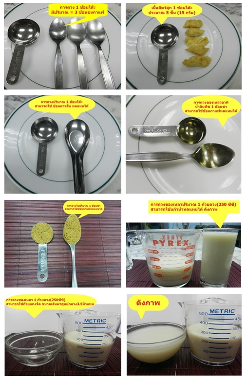 รูปเปรียบเทียบหน่วยตวงต่างๆ รูปเปรียบเทียบหน่วยตวงต่างๆ