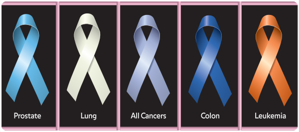 เมื่อมะเร็งเจอสูตรยามุ่งเป้า