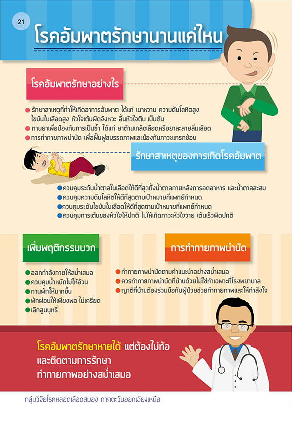 10 ประการ ครอบครัวของผู้มีอาการอัมพาตควรทำ 10 ประการ ครอบครัวของผู้มีอาการอัมพาตควรทำ
