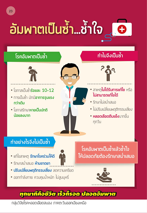 10 ประการ ครอบครัวของผู้มีอาการอัมพาตควรทำ 10 ประการ ครอบครัวของผู้มีอาการอัมพาตควรทำ