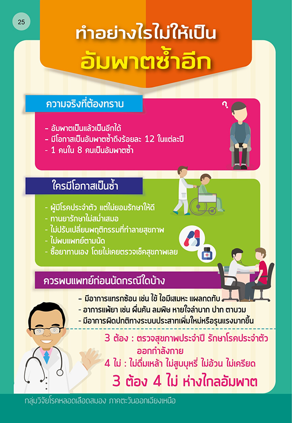 10 ประการ ครอบครัวของผู้มีอาการอัมพาตควรทำ 10 ประการ ครอบครัวของผู้มีอาการอัมพาตควรทำ