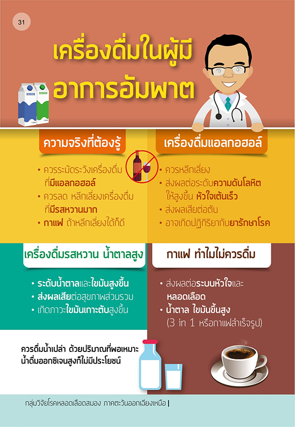 การให้อาหารทางสายยาง