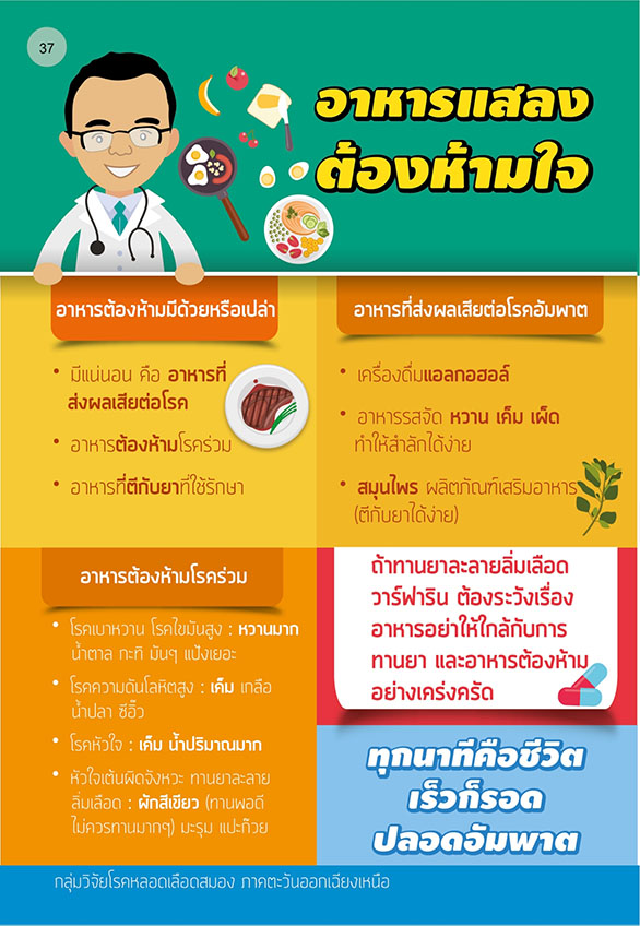 1การให้อาหารทางสายยาง การให้อาหารทางสายยาง