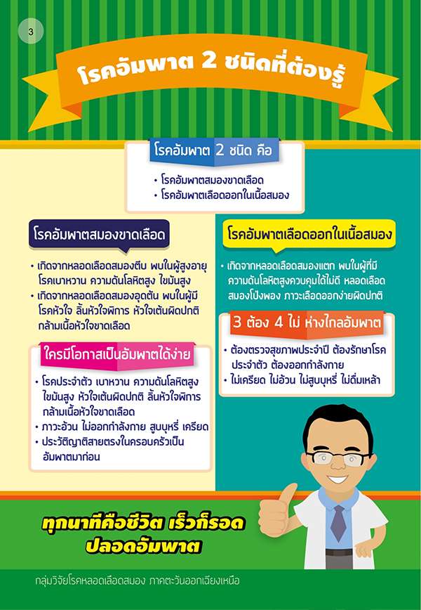 โรคอัมพาต 2 ชนิดที่ต้องรู้