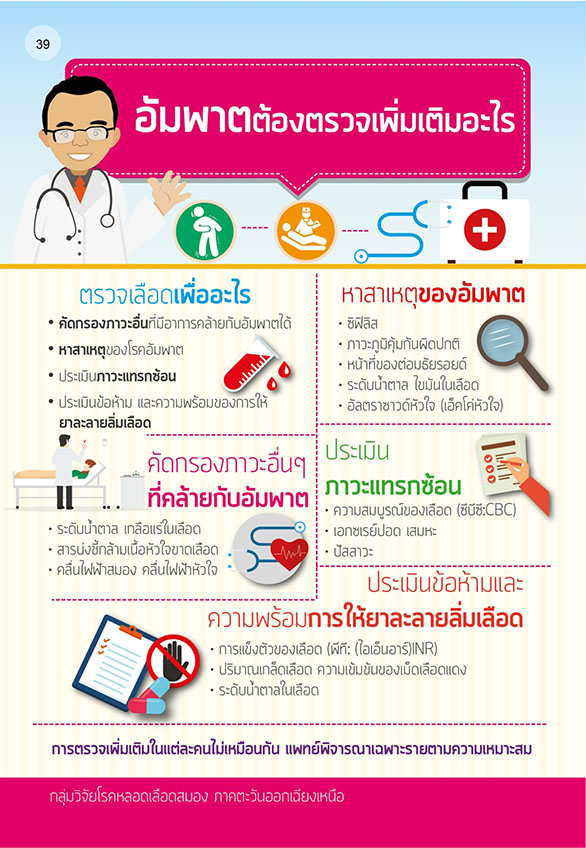 1การให้อาหารทางสายยาง  การให้อาหารทางสายยาง