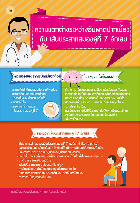 ความแตกต่างระหว่าง อัมพาตปากเบี้ยว-กับ-เส้นประสาทสมองคู่ที่-7-อักเสบ ความแตกต่างระหว่าง อัมพาตปากเบี้ยว-กับ-เส้นประสาทสมองคู่ที่-7-อักเสบ