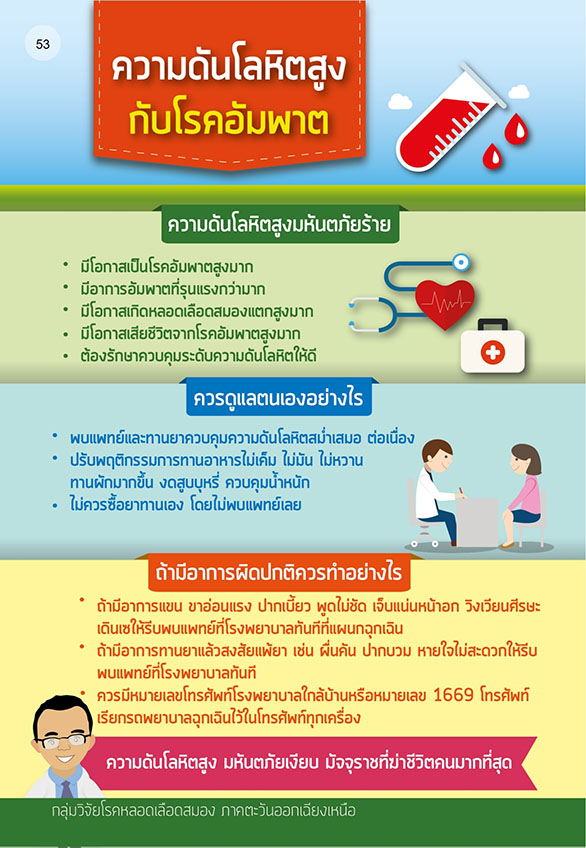 โรคหลอดเลือดสมอง-27 โรคหลอดเลือดสมอง-27