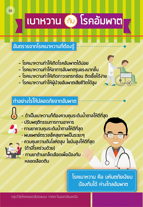โรคหลอดเลือดสมอง-28 โรคหลอดเลือดสมอง-28