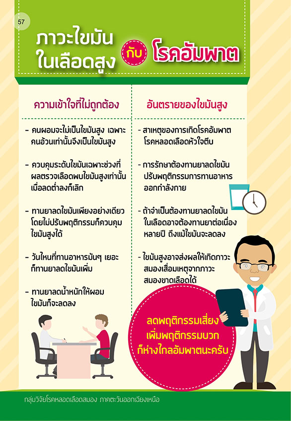 โรคหลอดเลือดสมอง-29 โรคหลอดเลือดสมอง-29