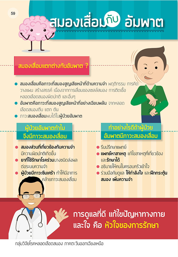 โรคหลอดเลือดสมอง-30 โรคหลอดเลือดสมอง-30