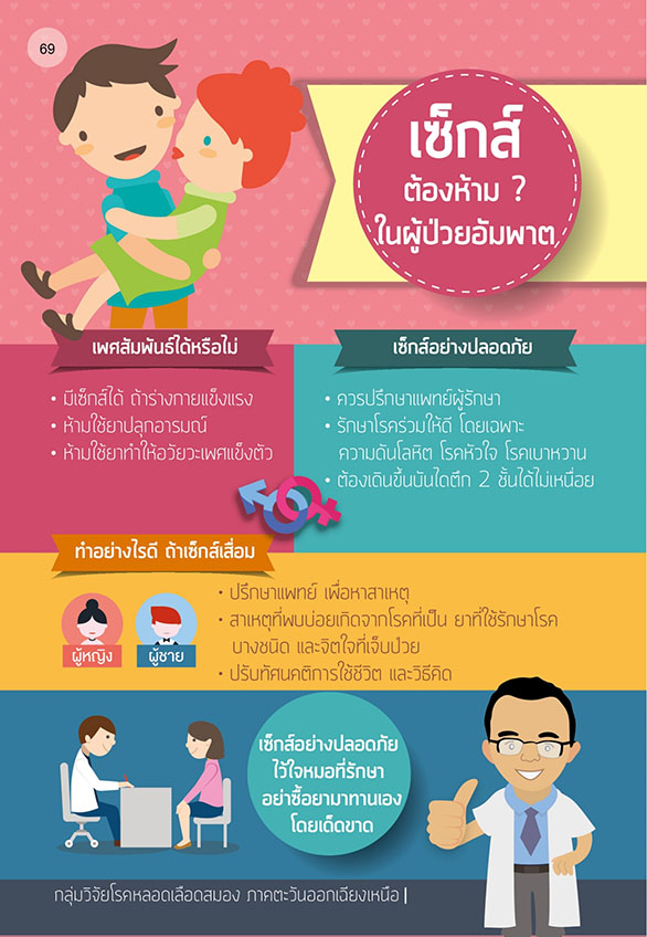 โรคหลอดเลือดสมอง-35 โรคหลอดเลือดสมอง-35