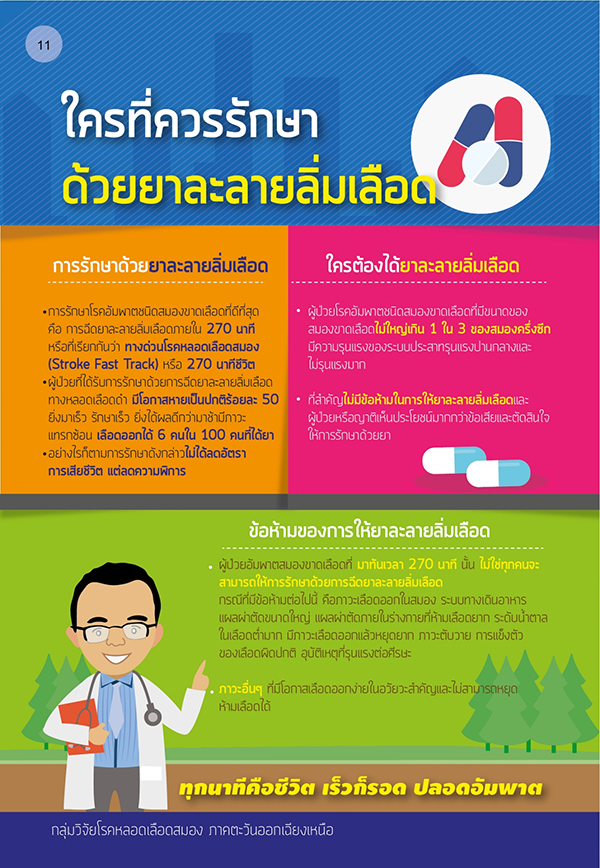 ทุกนาที คือ ชีวิต ทุกนาที คือ ชีวิต