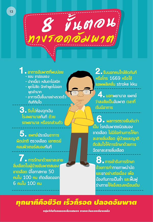 ทุกนาที คือ ชีวิต ทุกนาที คือ ชีวิต