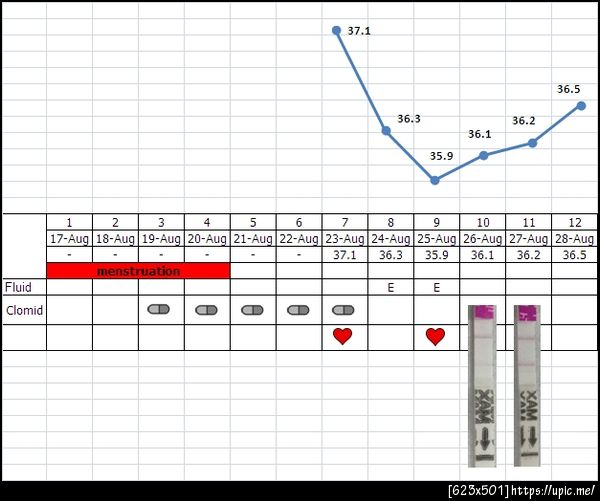 กราฟราอบเดือน กราฟราอบเดือน