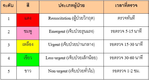 นานาสาระกับคุณหมอสมศักดิ์ตาราง-39