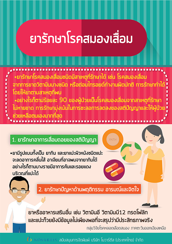 สมองเสื่อม-14 สมองเสื่อม-14