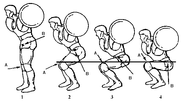 ทำท่า squat โดยใช้ bar bell